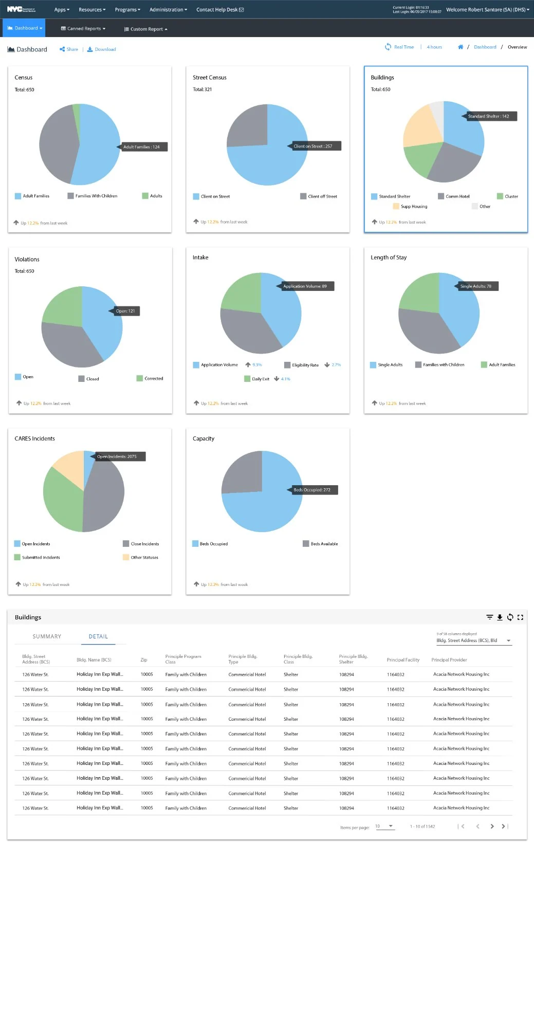 DHS Buildings Dashboard — full page with pie charts and detail table