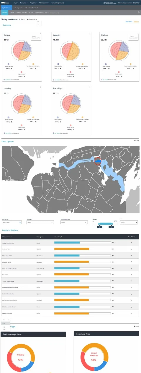 DHS Dashboards